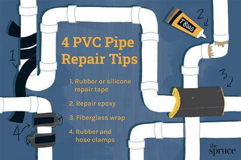 how to fix leaking pvc joint without cutting|How to Repair PVC Pipe Without Cutting 